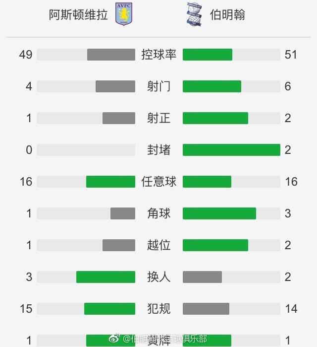 这么快就丢球对他、对我或球队来说都不是好事。